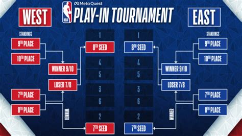 nba playoffs history|nba playoffs all time stats.